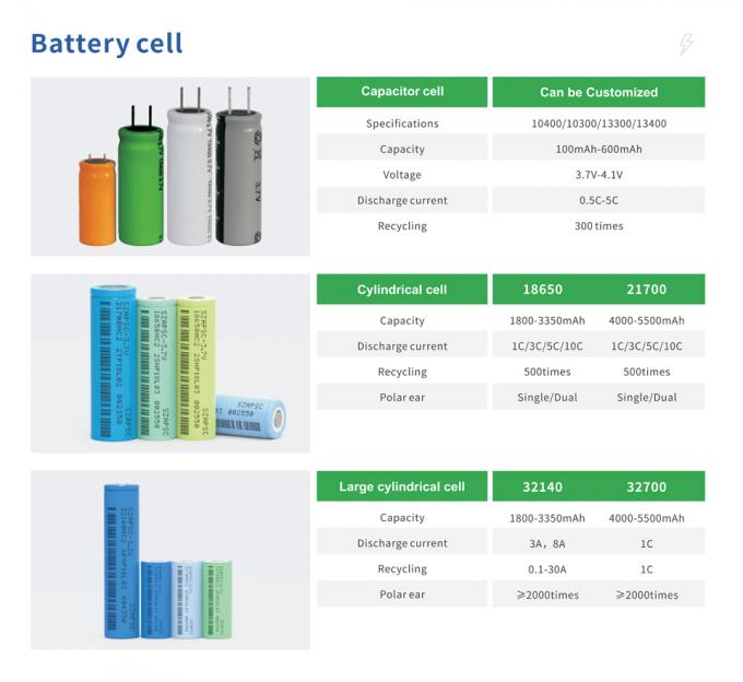 संधारित्र सेल 3.7V18650~21700सिलेंडर सेल 0